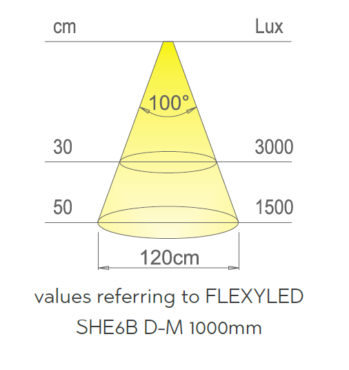 24v 10wm 168 LED 6mm Made to Measure Flexible Tape 2700-4000k - Temperature Changing - 20000mm